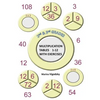 2nd and 3rd Grades Multiplication Tables 1-12 with Exercises - Paperback